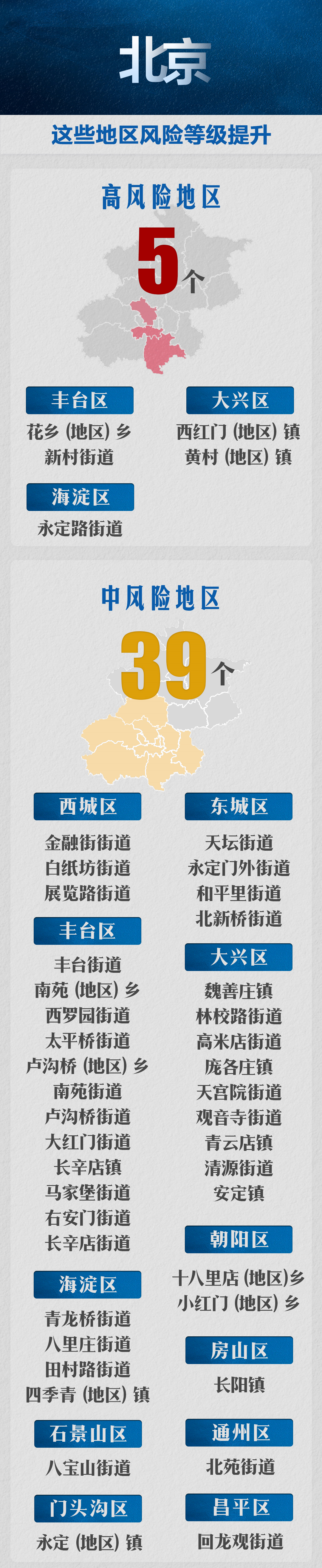 上海三地升为中风险地区,上海属于低风险区域吗-第3张图片