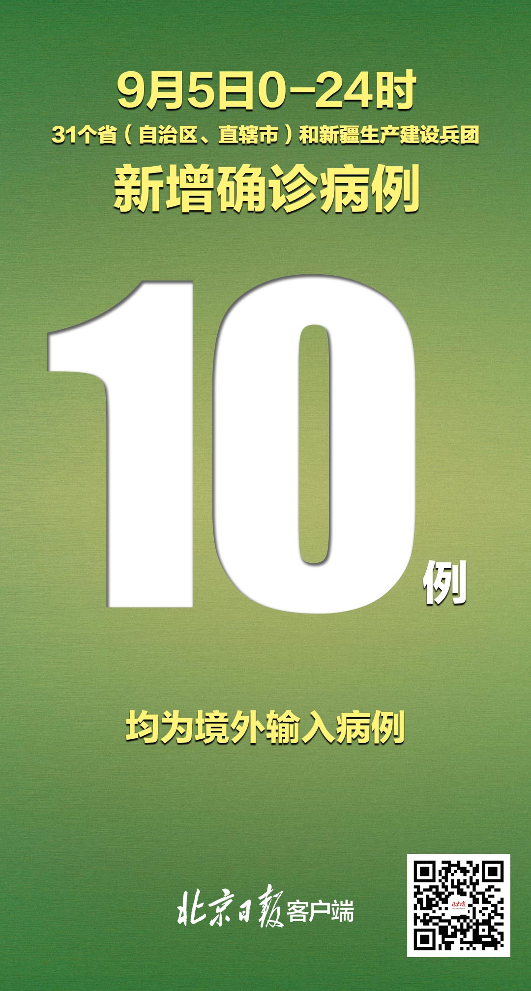 31省区市新增确诊病例6例.31个省新增确诊病例-第3张图片