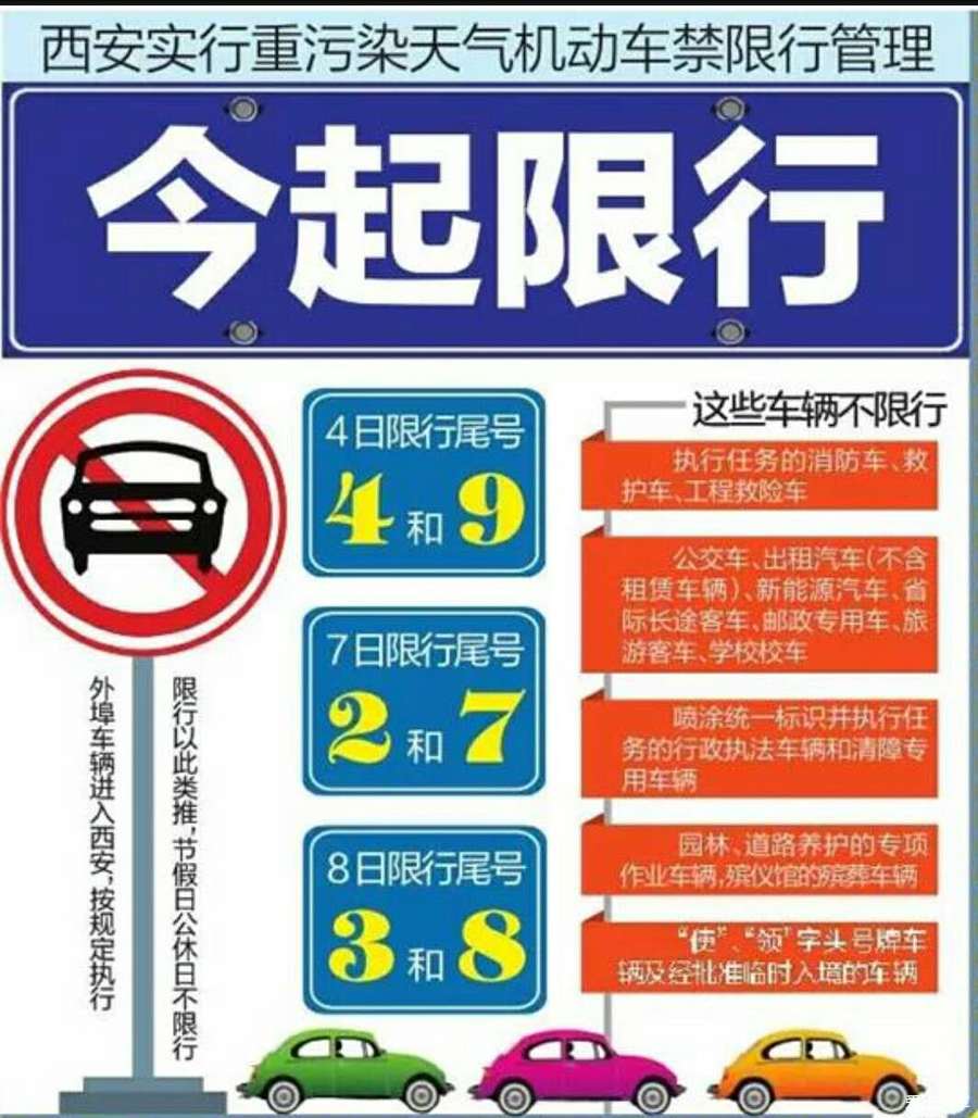 西安单双号限行规则说明︰(今天西安限行号码是多少)-第2张图片