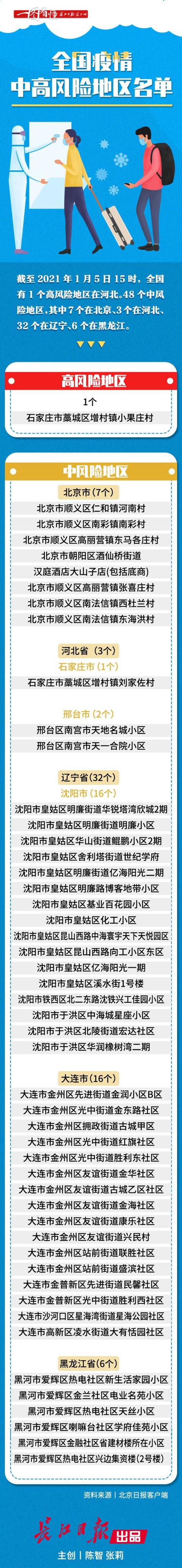 中风险地区多久可以变为低风险〃有中风风险-第2张图片