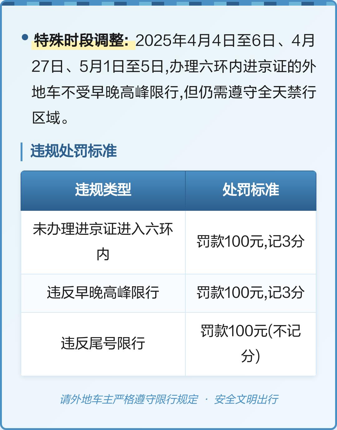 北京完善进返京防疫政策,近来进京人员防疫最新要求-第2张图片