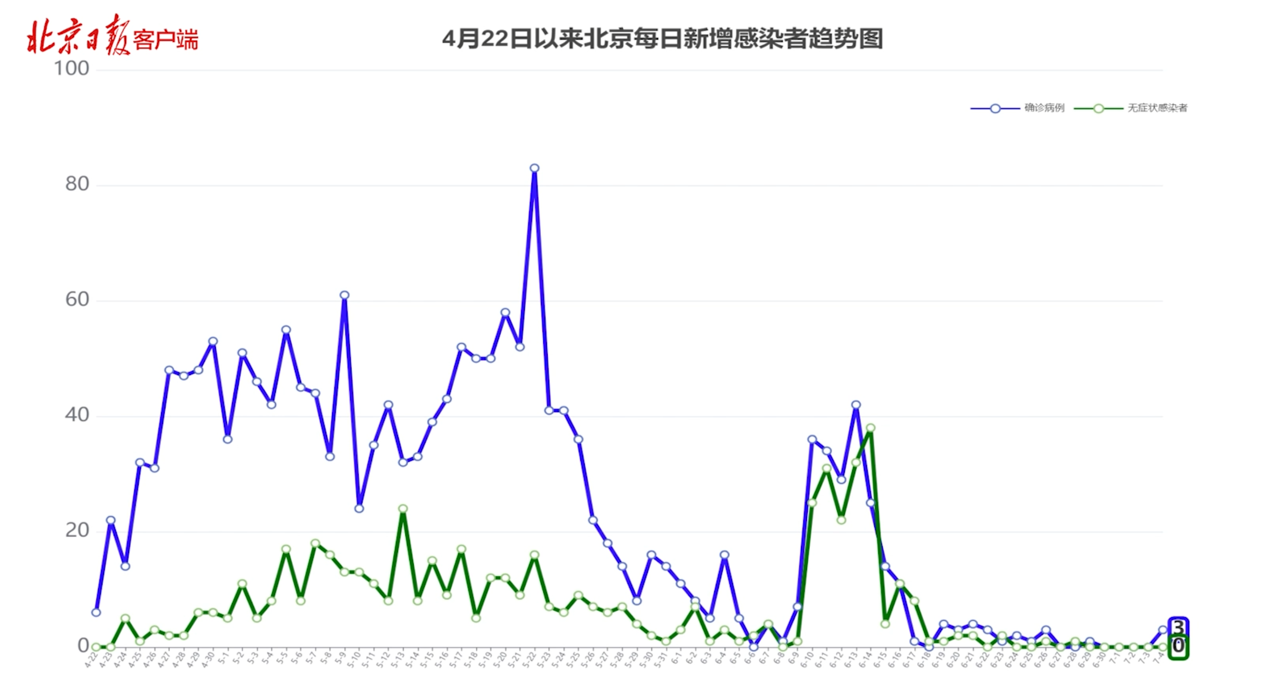 “北京疫情确诊病例	” 北京疫情真实情况？-第2张图片