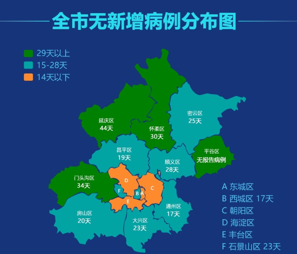 “北京疫情确诊病例” 北京疫情真实情况？-第3张图片