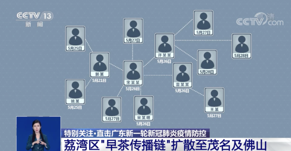 “广东增3例本土无症状	” 广东新增？-第2张图片