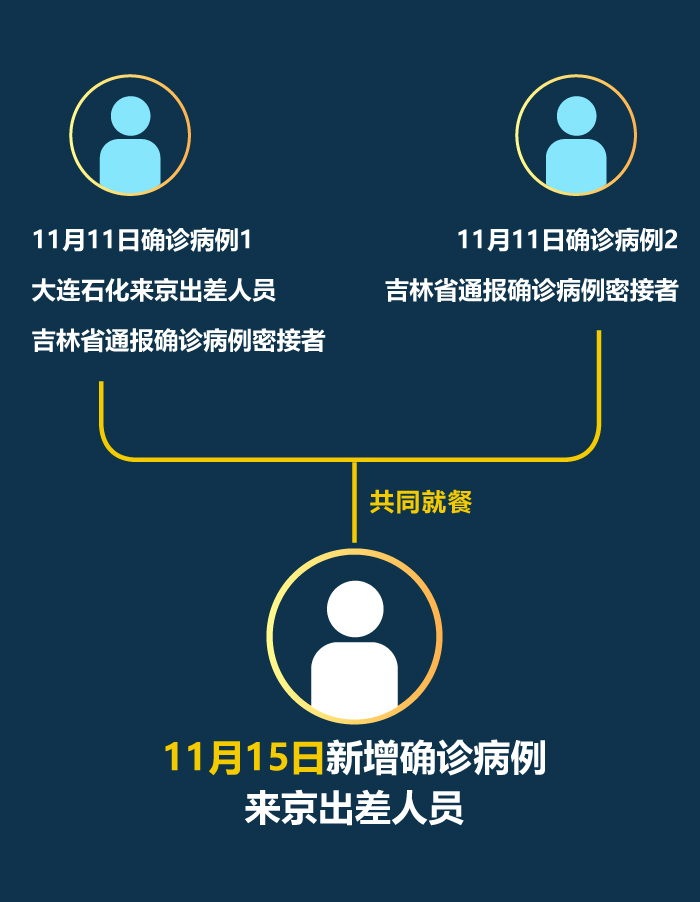 北京新增14例本土确诊-北京新增的本土确诊情况-第2张图片