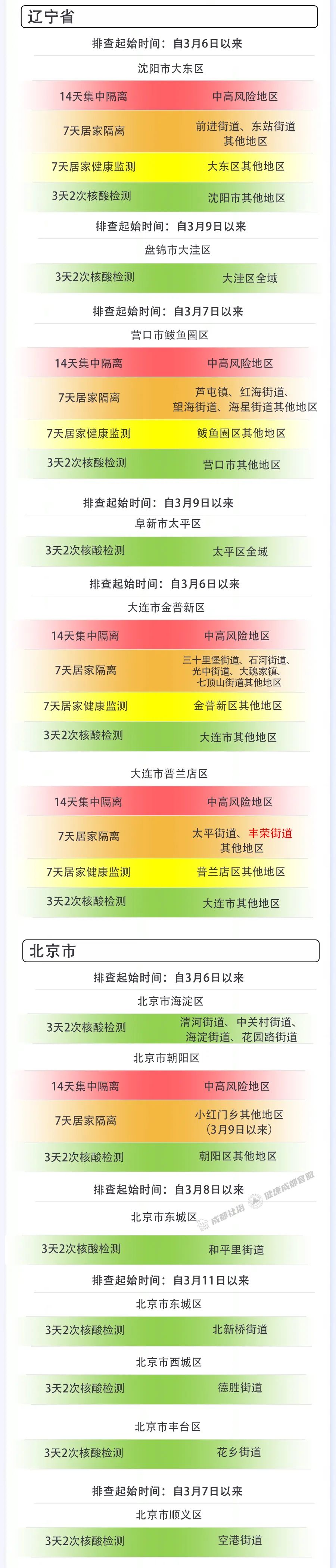 “成都最新新冠疫情	” 成都疫情最新消息2026？-第2张图片