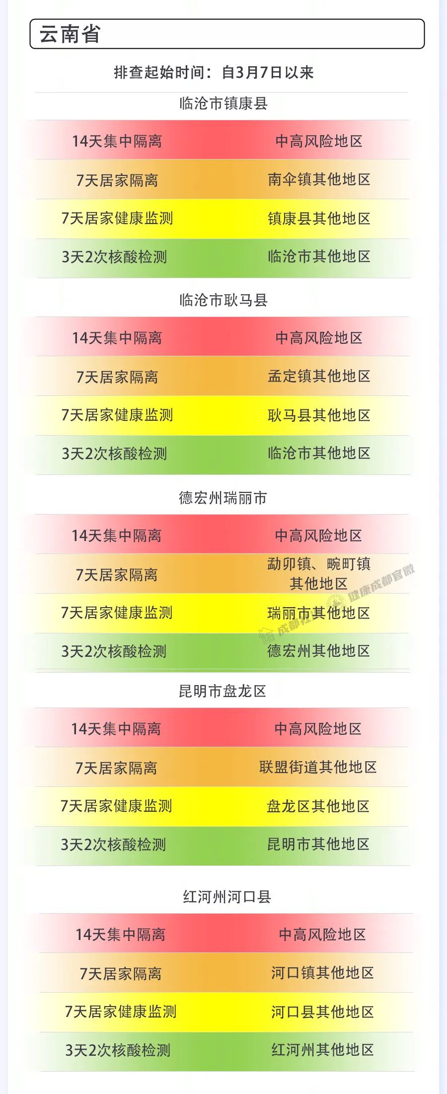 “成都最新新冠疫情” 成都疫情最新消息2026？-第1张图片