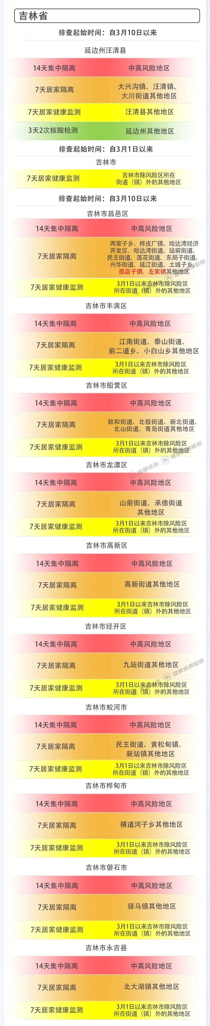 “成都最新新冠疫情” 成都疫情最新消息2026？-第3张图片