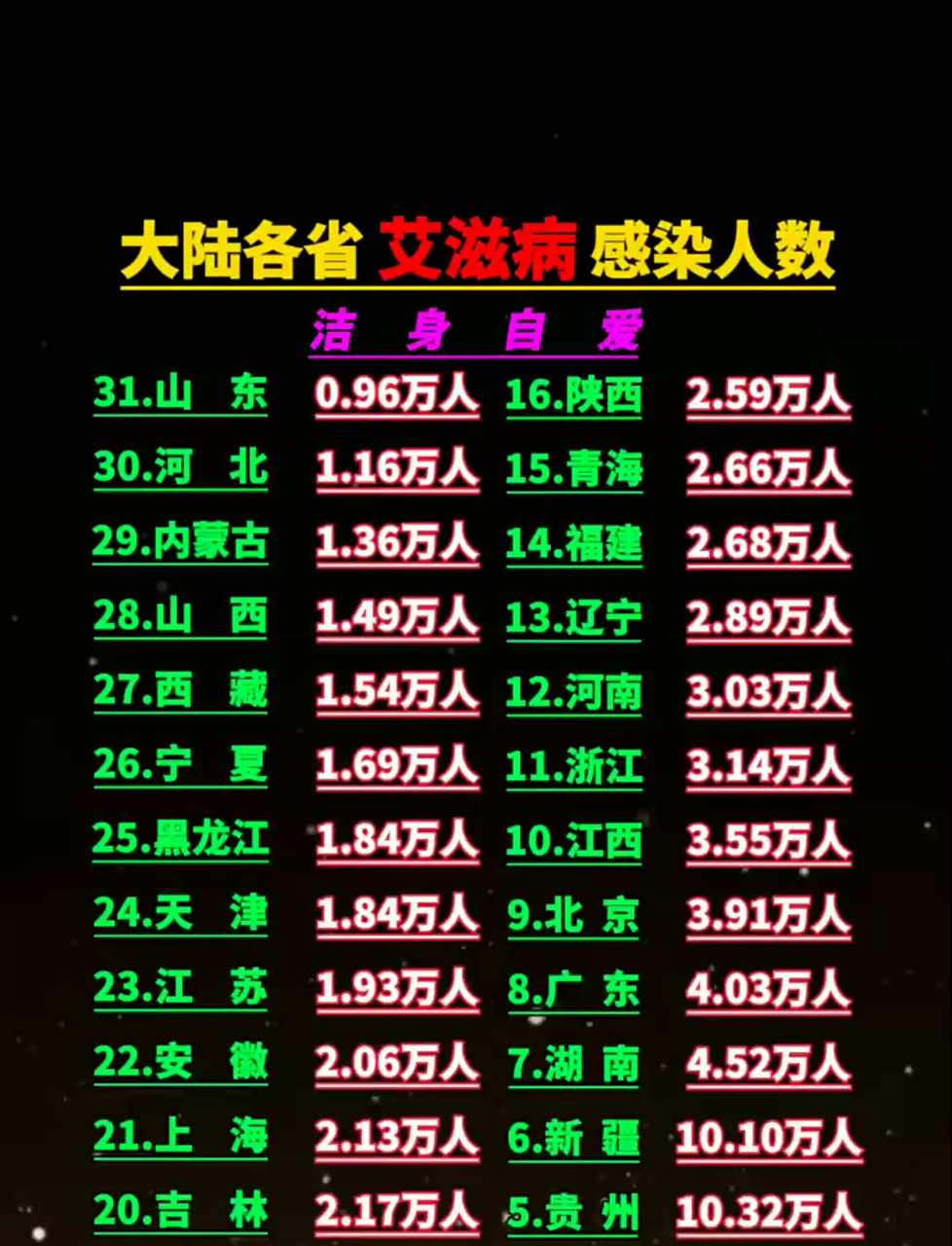 「疫情高风险地区排名」〃疫情高风险地区排名最新-第2张图片