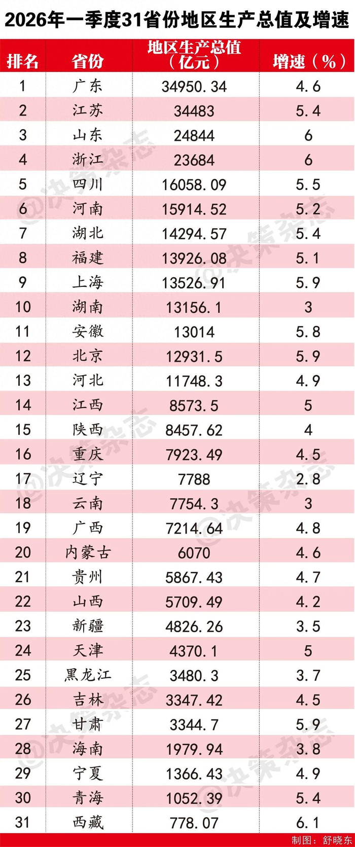 【31省份新增11例/31省份新增本土447 1301】-第3张图片