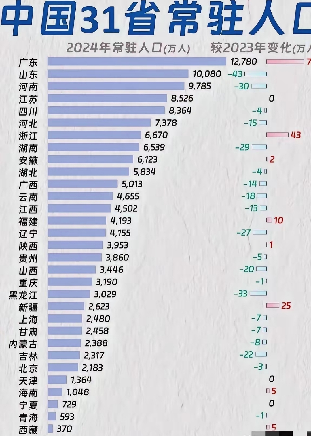 【31省份新增11例/31省份新增本土447 1301】-第2张图片
