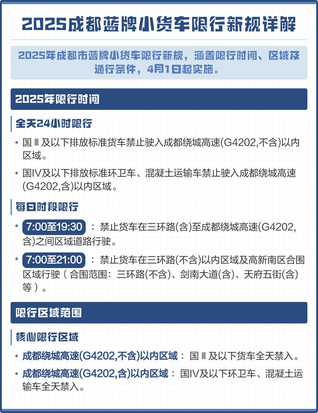 成都限行时间新规2020年8月,成都限行规则具体有哪些-第2张图片