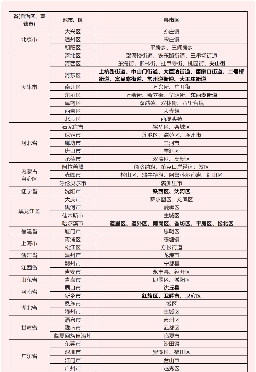 “长春疫情最新消息	” 长春疫情20229月？-第1张图片