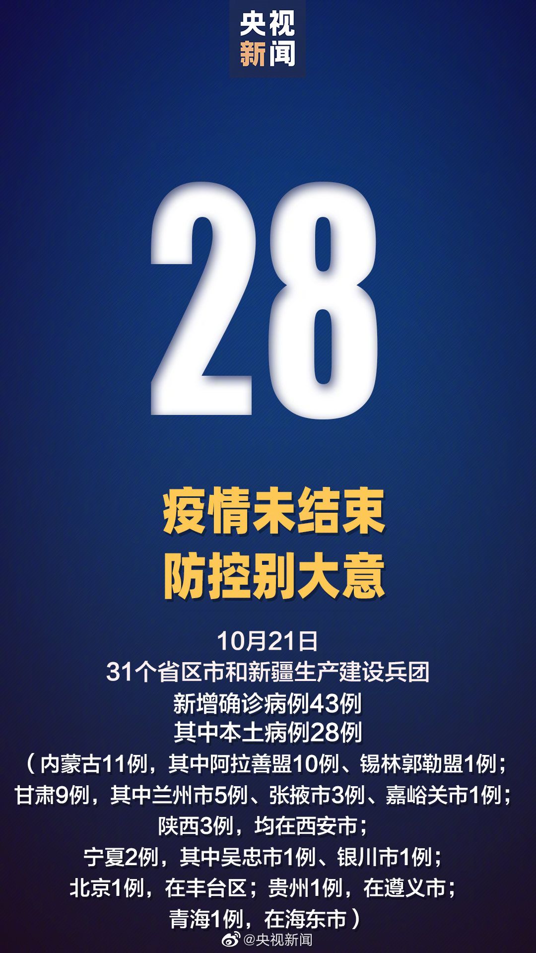 31省区市新增本土确诊55例-31省区市新增本土确诊28例-第2张图片
