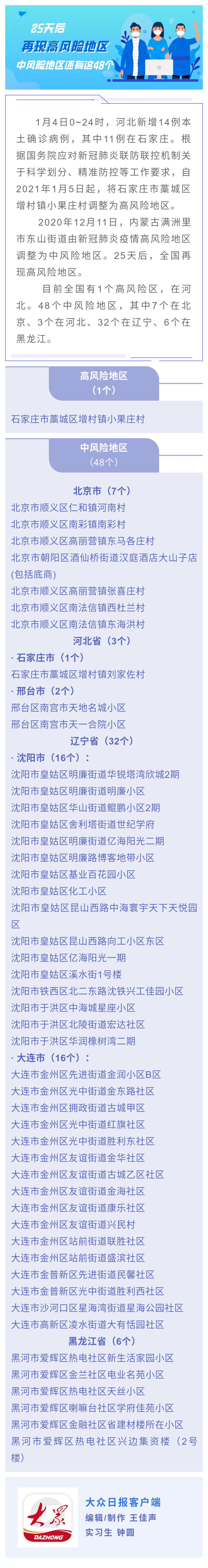 高风险中风险地区名单最新.高风险地区有哪些-第2张图片