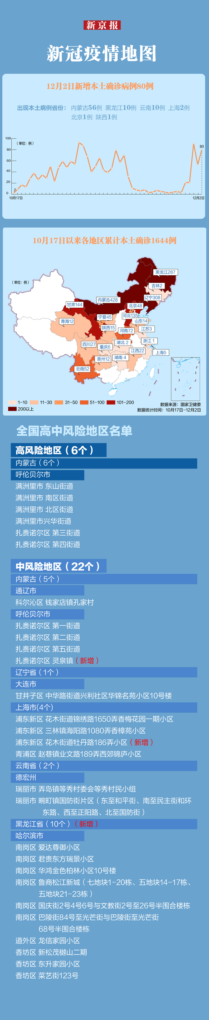 【31省份新增5例:北京2例/31省份新增5例本土病例】-第2张图片