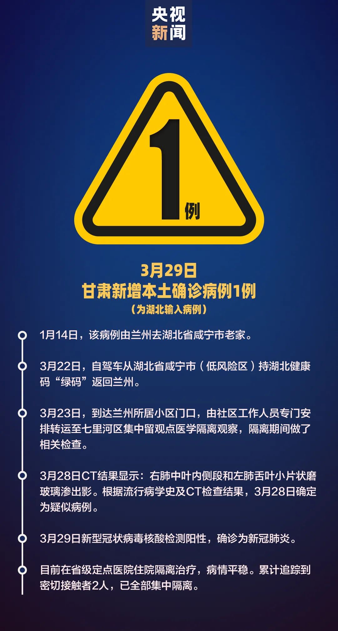 【31省区市新增1例确诊/31省区市新增71例确诊】-第3张图片