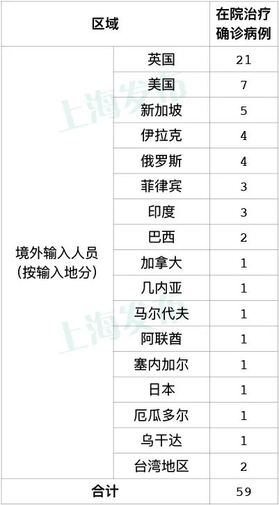 「31省区市新增8例」〃31省区市新增8例境外输入病例-第2张图片