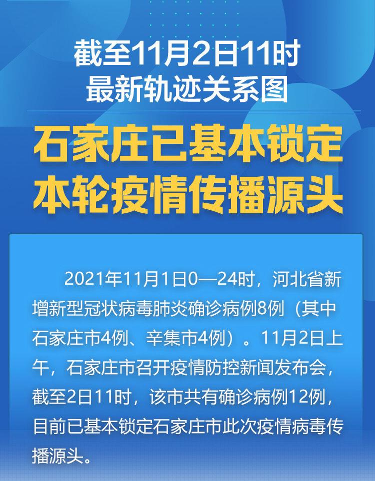 北京确诊病例详情公布〃北京新增确诊病例详情-第3张图片