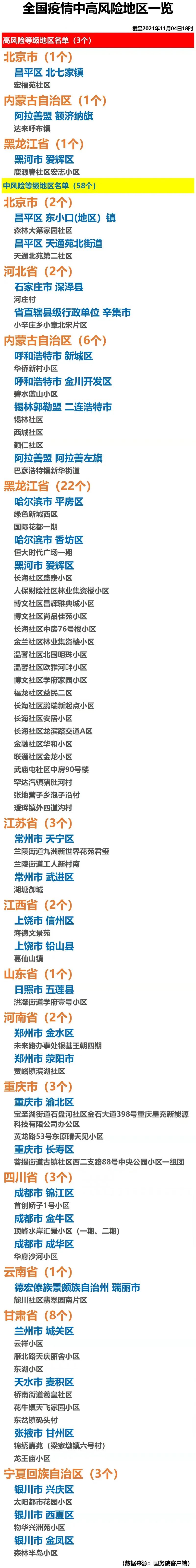 中风险地区-中风险地区查询最新-第2张图片
