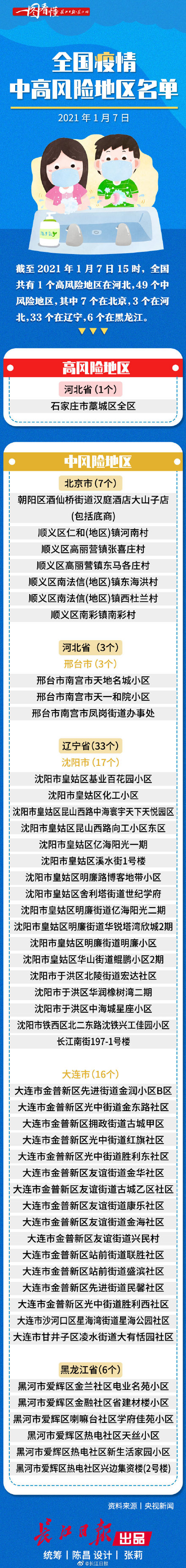 高中风险地区最新名单最新-高风中学-第2张图片