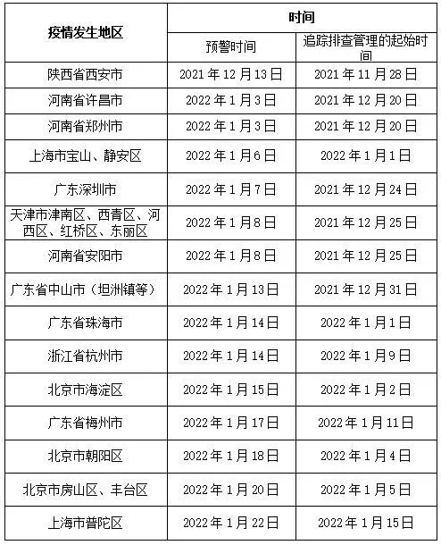 【全国高风险地区名单/全国高风险地区名单查询】-第2张图片