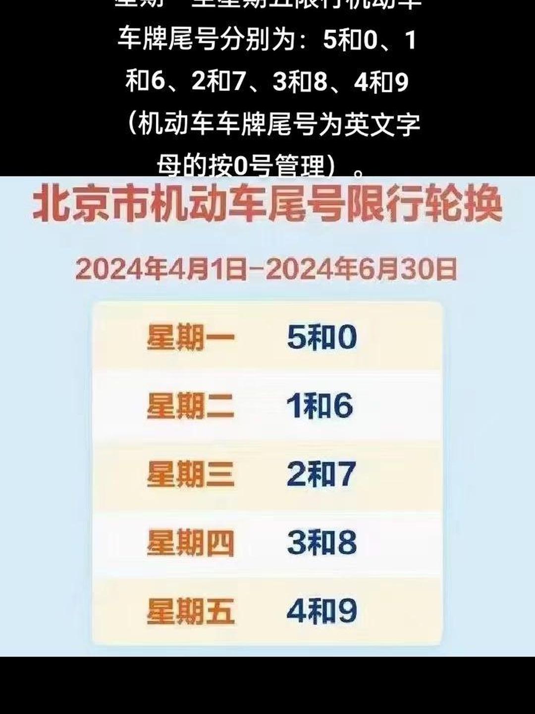 「限号2022年6月最新限号时间」〃限号最新通知今天-第2张图片