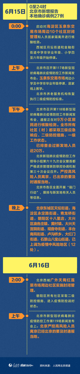 「北京疫情最新新增」〃北京疫情最新新增情况-第2张图片