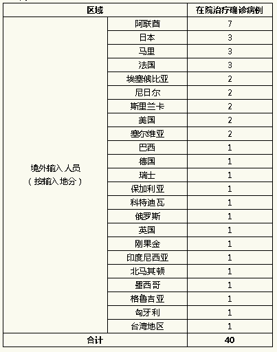 【31省增4例境外输入/新增境外输入病例】-第2张图片