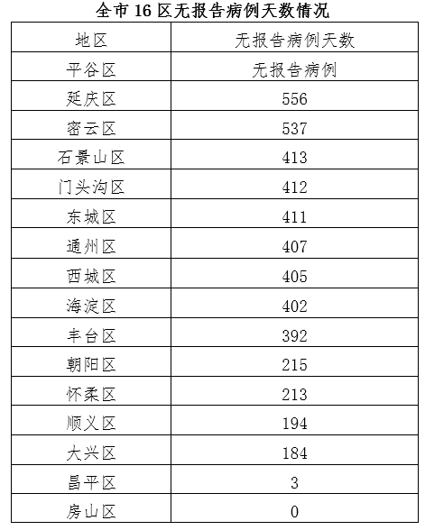 全国5省出现北京确诊关联病例-全国5省出现北京确诊关联病例了吗-第2张图片