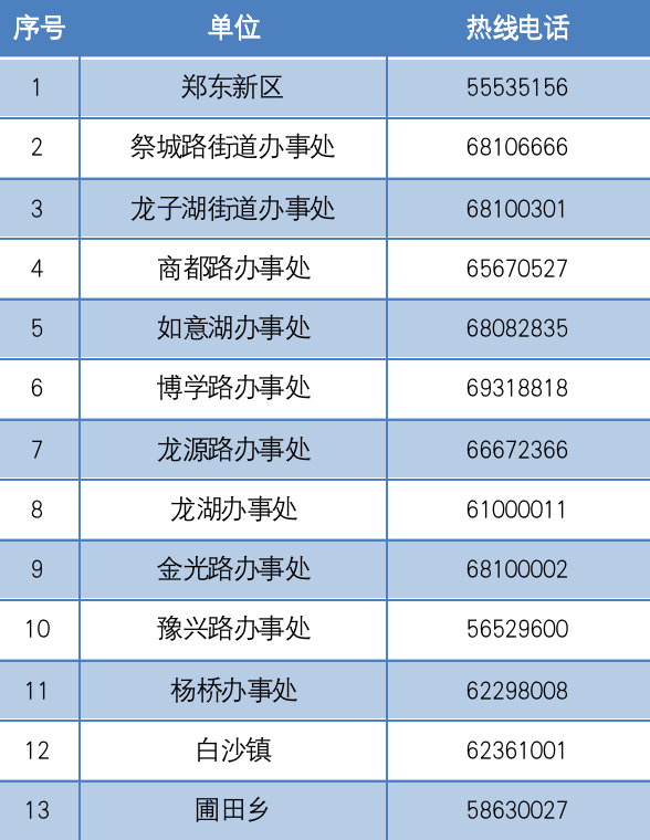 郑州二院疫情〃郑州二院疫情最新通知-第1张图片