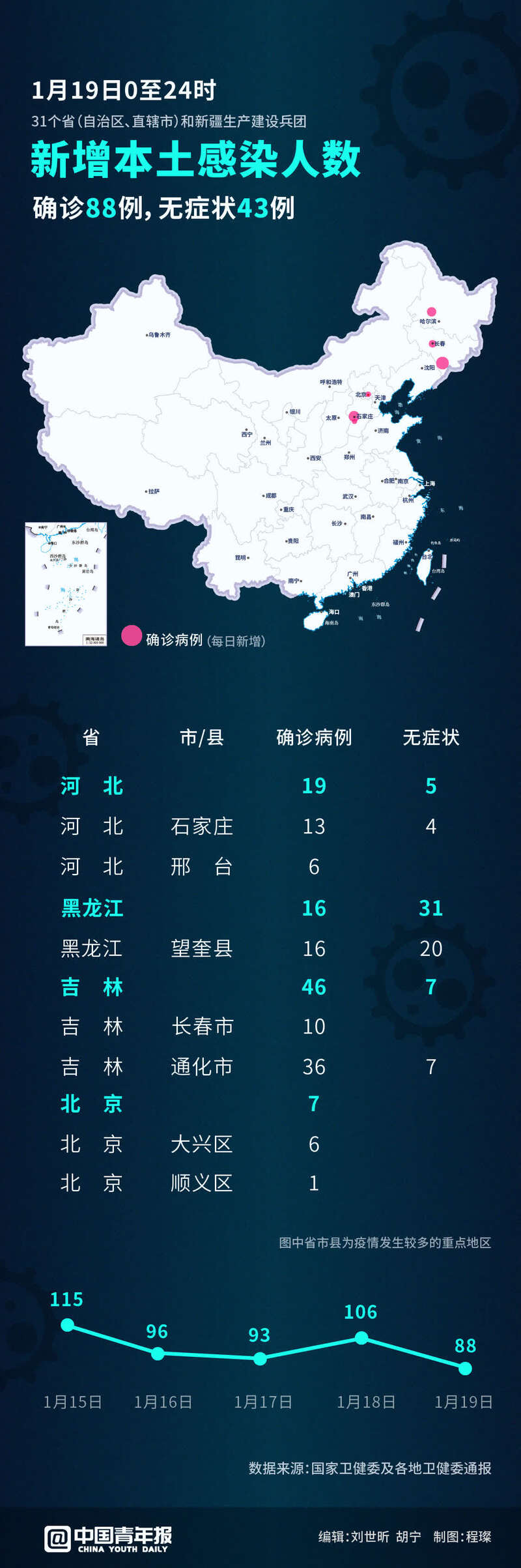 【31省区市新增1例本土病例/31省新增本土确诊10例】-第2张图片