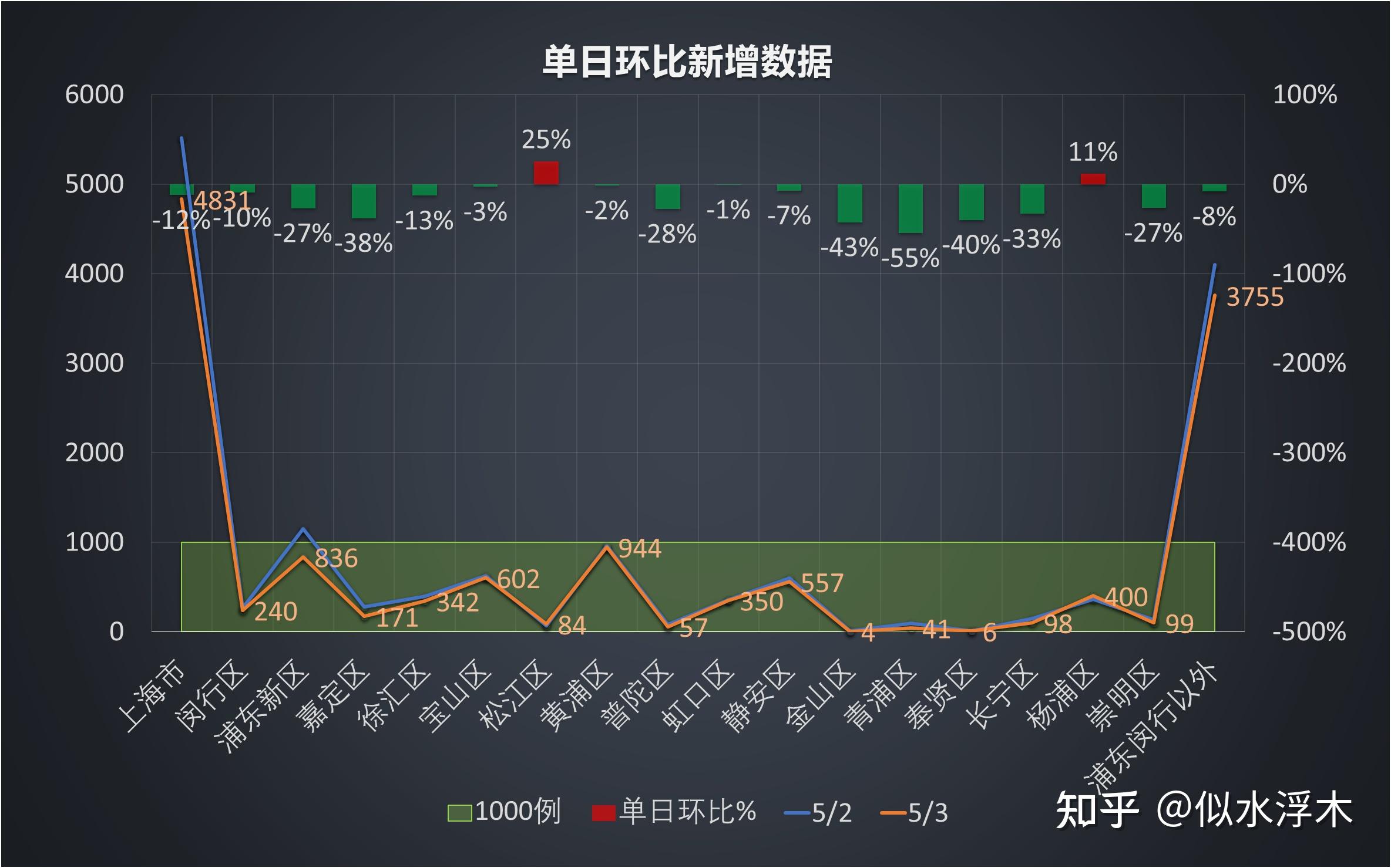 31省新增22例确诊本土16例,31省新增本土确诊68例-第2张图片