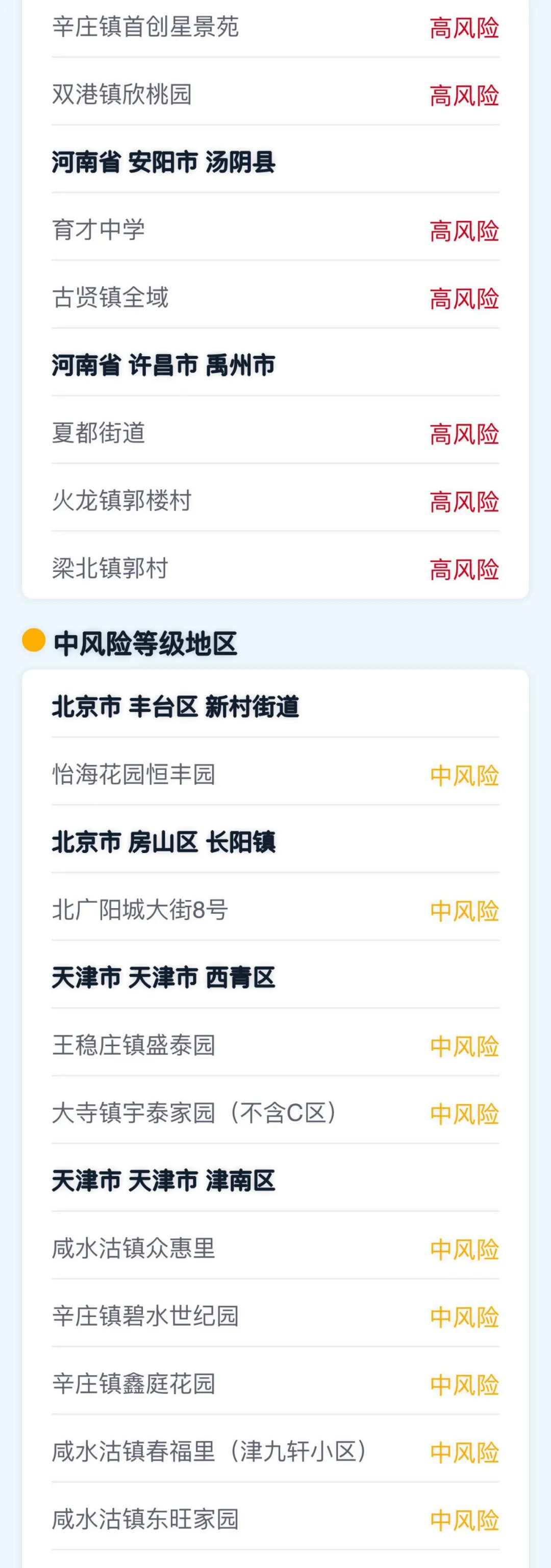 疫情高风险地区,疫情高风险地区排名-第2张图片