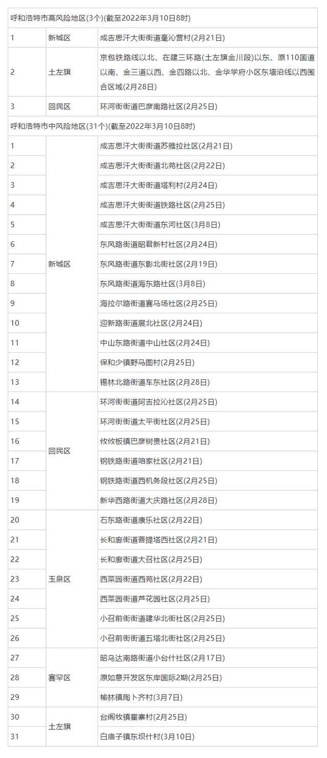 西安市新增三个中风险地区.西安高中风险区调整-第2张图片