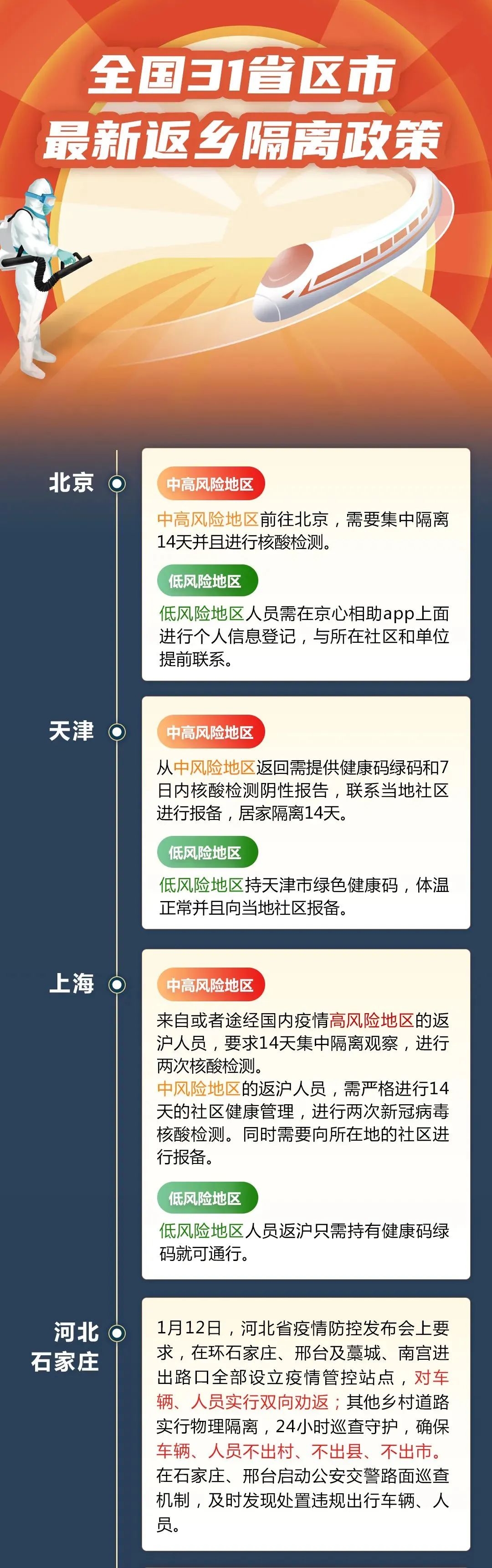 返乡政策最新,返乡政策最新规定-第3张图片