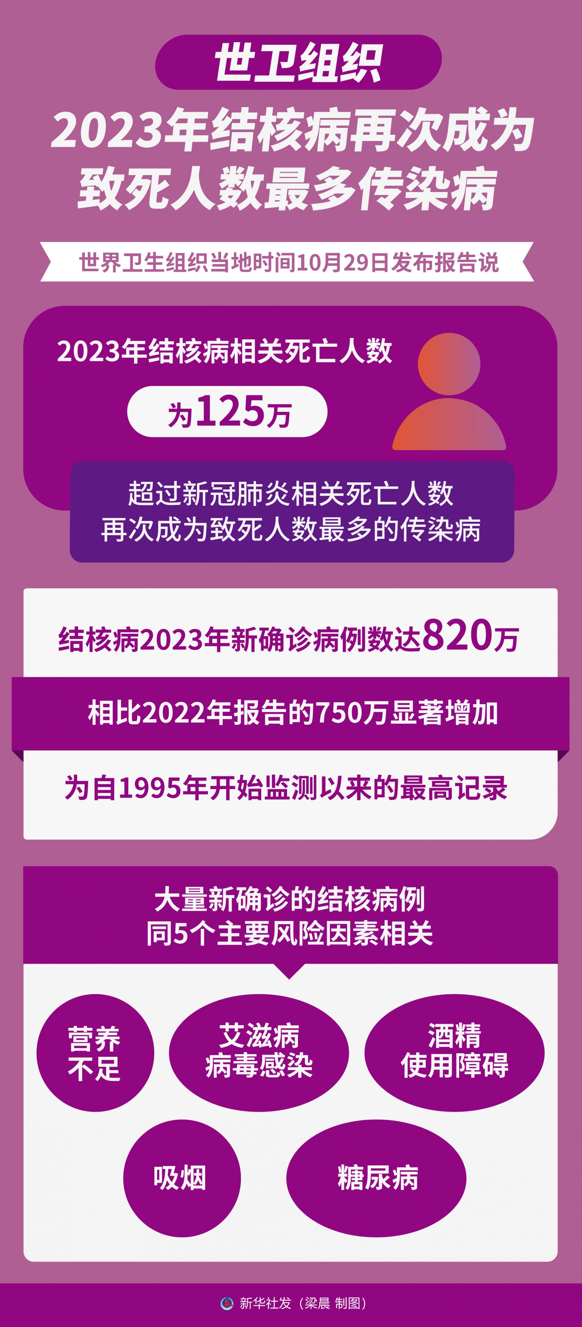 「世界疫情」〃世界疫情 世卫最新-第2张图片