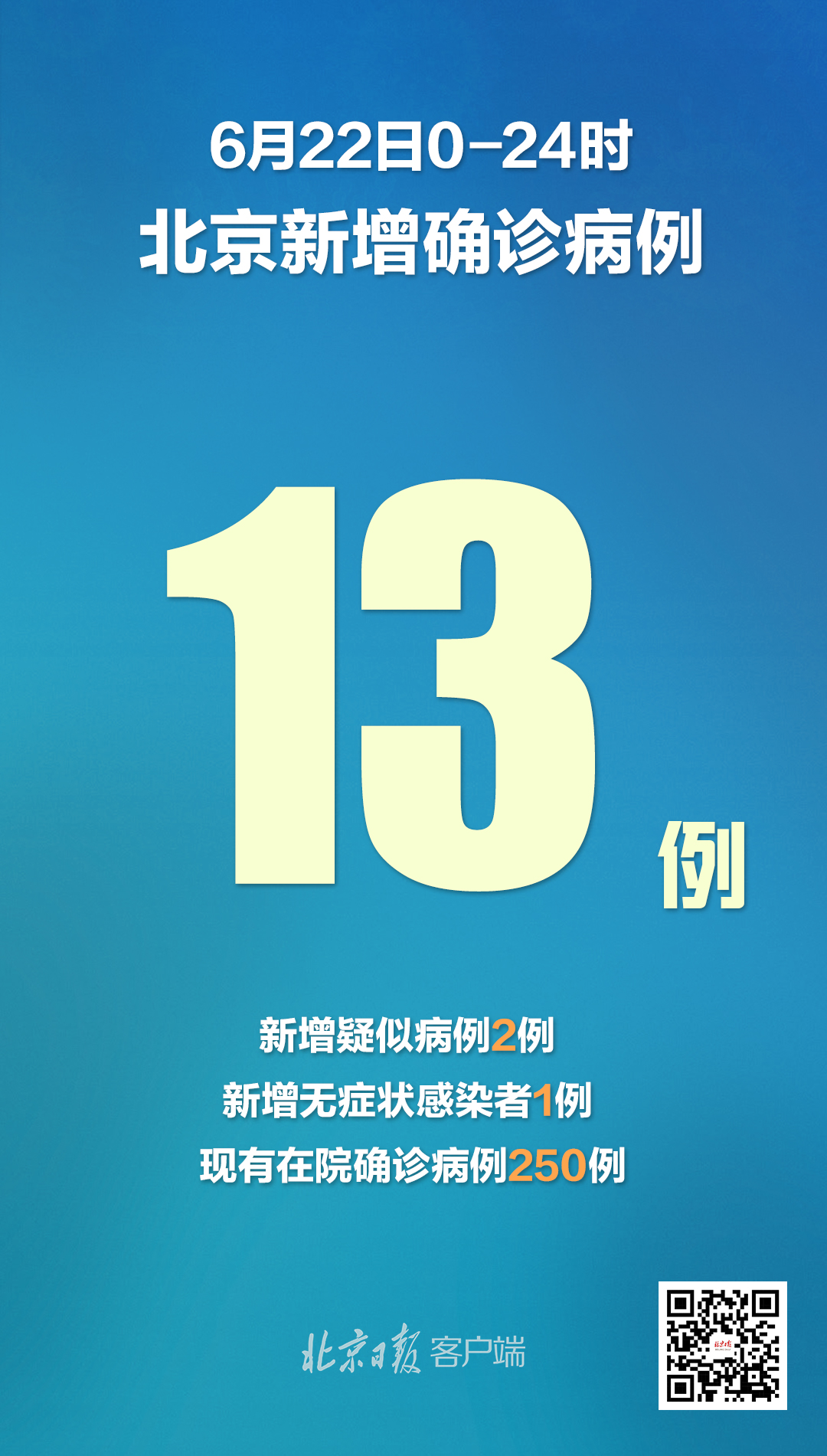北京新增确诊病例21例〃北京新增确诊病例21例详情-第2张图片