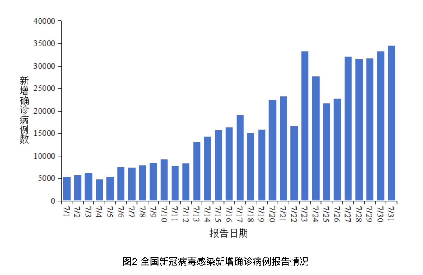 31省区市新增31例新冠肺炎-31省新增23 41-第2张图片