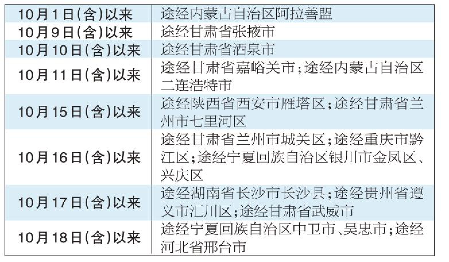 北京再发布进返京政策-进北京最新规定-第2张图片