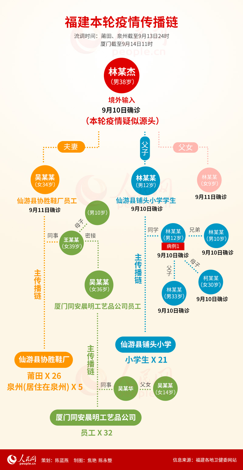 【本轮疫情已涉及7省/疫情蔓延六个省】-第3张图片