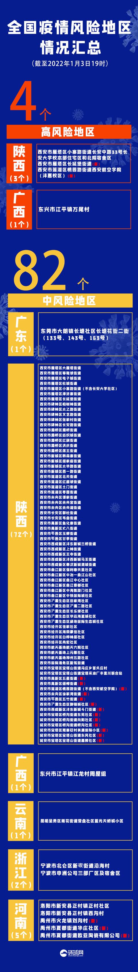 【本轮疫情已涉及7省/疫情蔓延六个省】-第2张图片