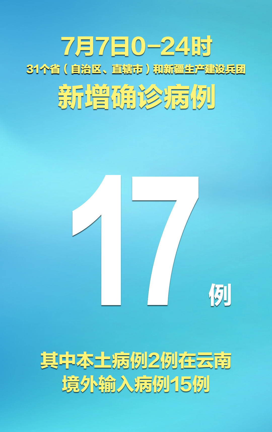31省区市新增1例境外输入病例〃31省区市新增本土106 474-第3张图片