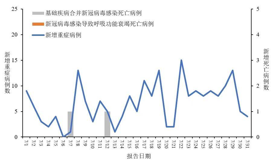 【31省新增12例病例/31省新增新冠】-第2张图片