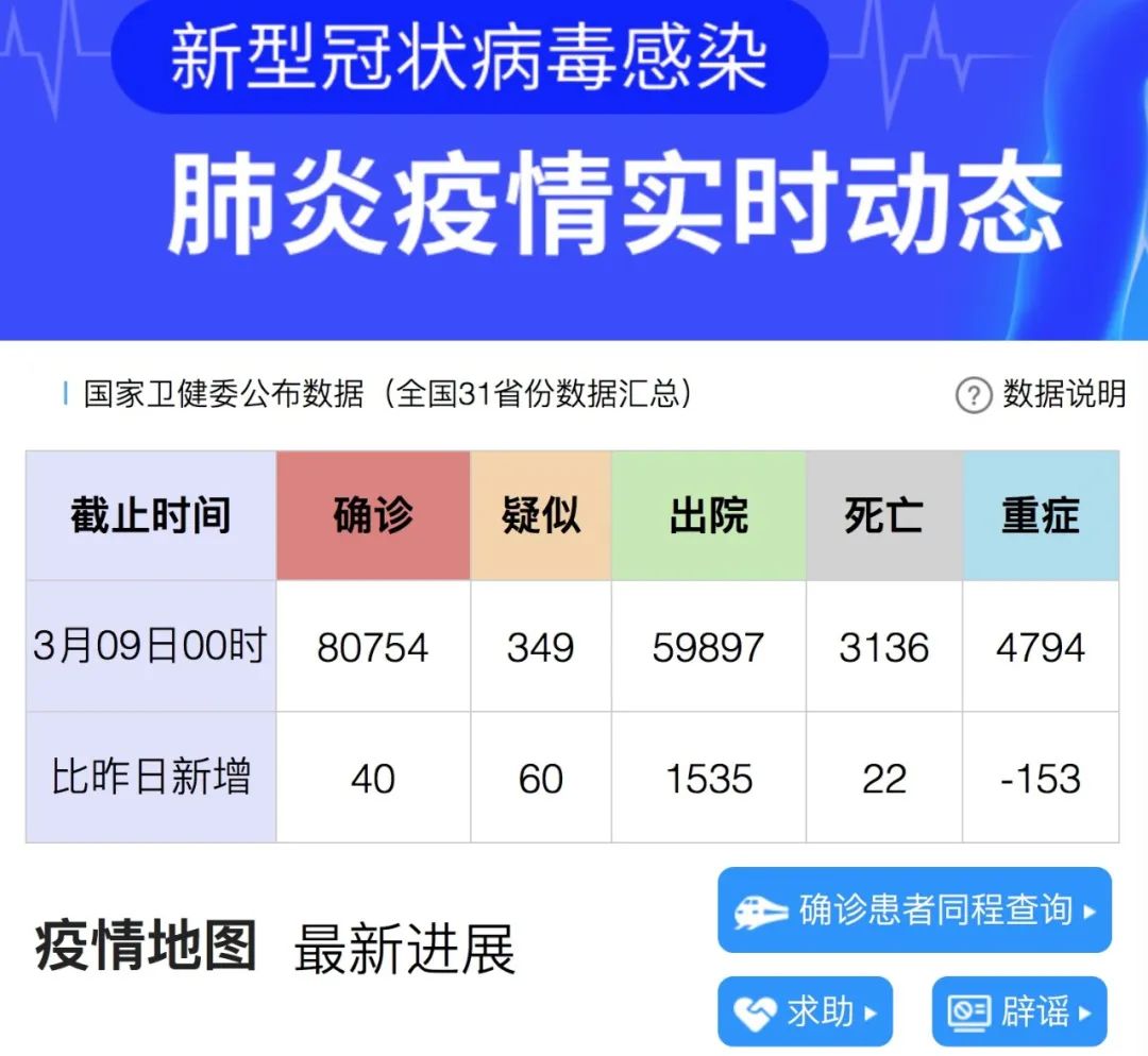 31省区市新增22例〃31省区市新增22例31省区市新增32例确诊新-第2张图片