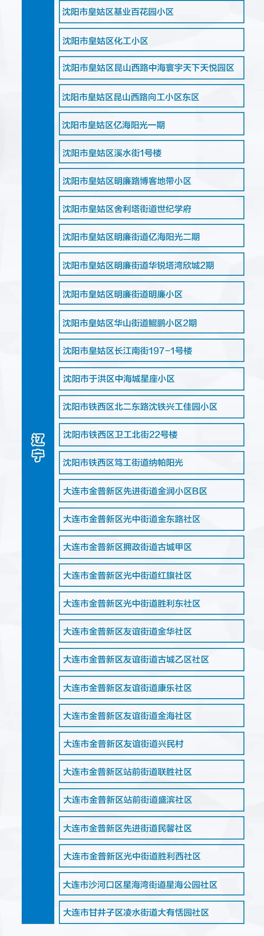 “上海中风险地区” 上海中风险地区名单最新？-第3张图片