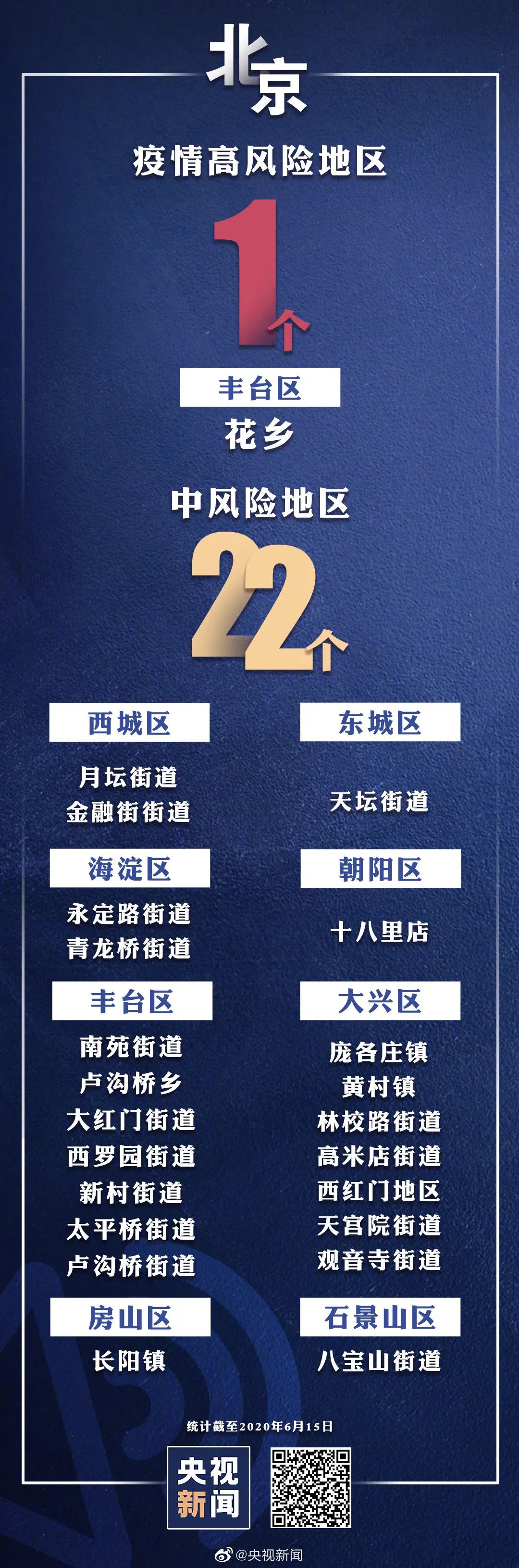 北京疫情为什么又严重了,北京疫情严重吗-第2张图片