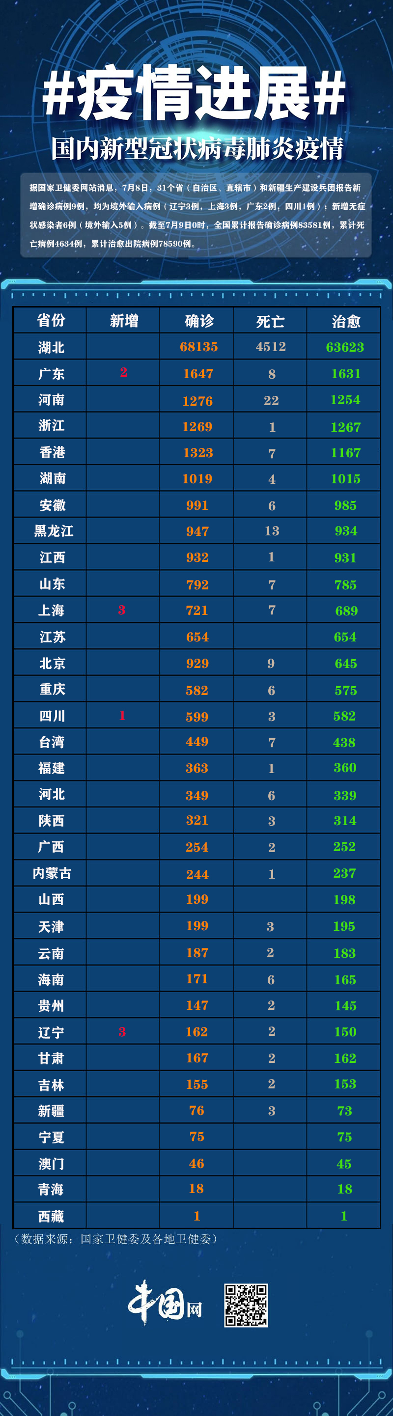 「吉林省疫情最新消息今天新增病例」〃吉林省疫情情况-第3张图片