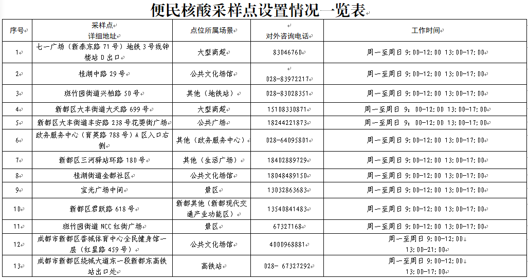 上海疫情最新消息在哪几个区-上海疫情情况最新通报-第3张图片