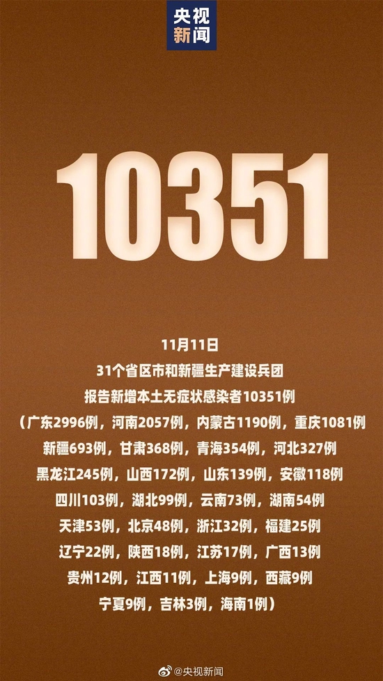 31省区市新增14例确诊本土12例,31省区市新增本土确诊28例-第2张图片